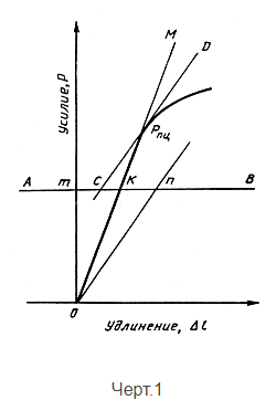 chertezh-1